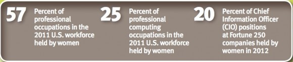 NCWIT-2012-fact-sheet