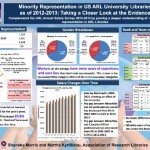 We have work to do: Minority Representation in US ARL University Libraries as of 2012-2013